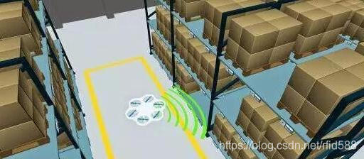 RFID技术在无人仓储管理中的应用