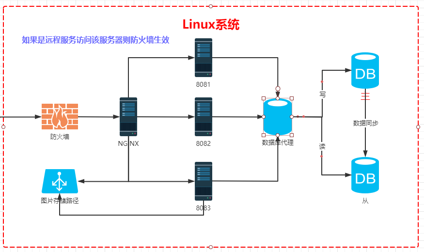 京淘后端商品管理-Day10qq16804847的博客-