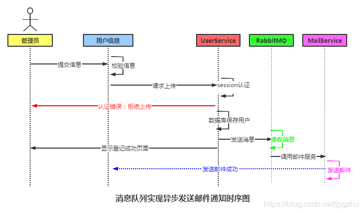 Spring全家桶的深入学习(十):Spring Integration集成模式实现企业ESB_spring integration esb ...