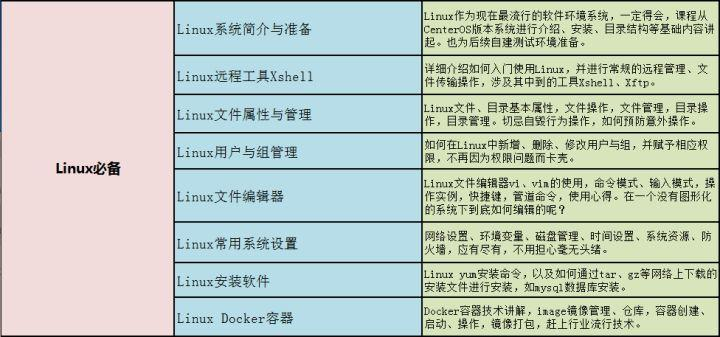 年薪50W京东软件测试工程师的成长路——我们都曾一样迷茫