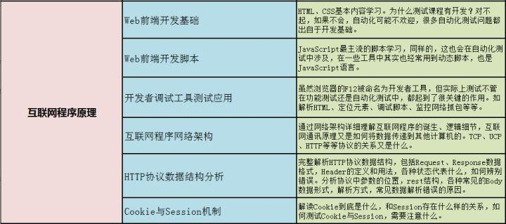 年薪50W京东软件测试工程师的成长路——我们都曾一样迷茫