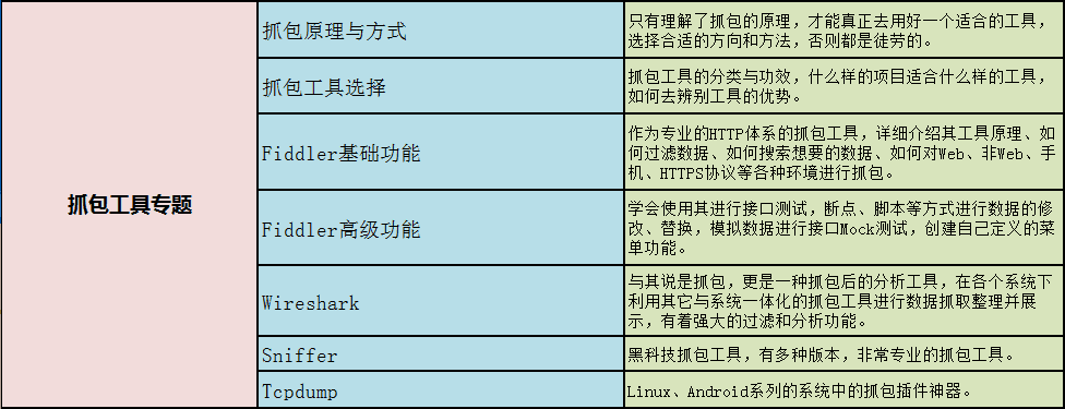 年薪50W京东软件测试工程师的成长路——我们都曾一样迷茫