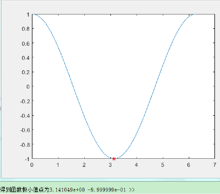 最优化理论 一维搜索法 黄金分割法的原理及其matlab实现 52learn