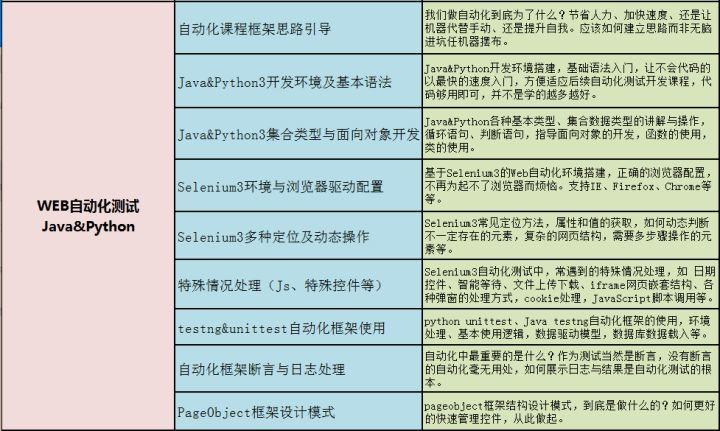 年薪50W京东软件测试工程师的成长路——我们都曾一样迷茫