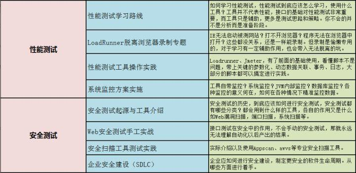 年薪50W京东软件测试工程师的成长路——我们都曾一样迷茫