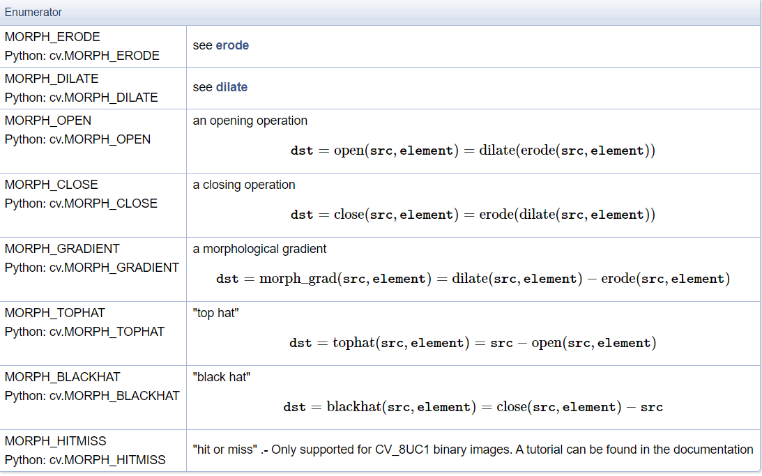 morphtypes