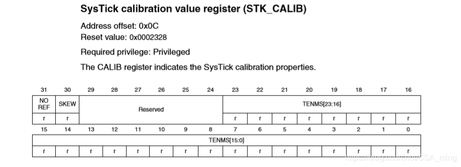 【野火指南者】STM32F103延时函数及其系统定时器—SysTick