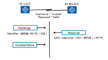 PPP和PPPOE详解