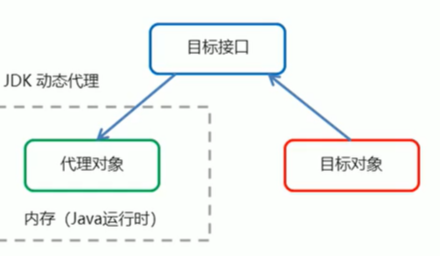 [外链图片转存中...(img-4x60MyUX-1594802829497)]