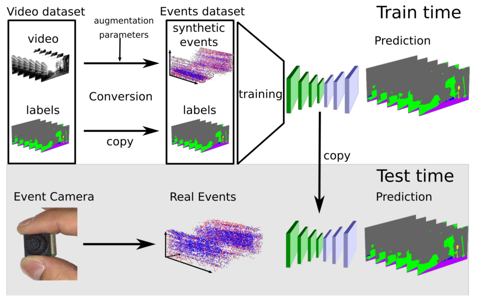 【事件相机2020】CVPR2020中关于事件相机的研究