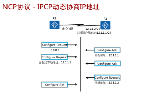 PPP和PPPOE详解