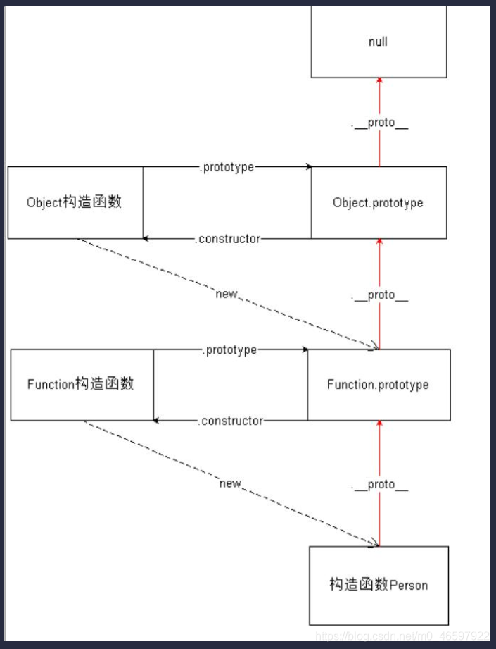 [外链图片转存失败,源站可能有防盗链机制,建议将图片保存下来直接上传(img-oBW1Qp8s-1594805197864)(images/function.jpg)]