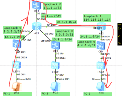 VXLAN 基于VXLAN的EVP*艺博东的博客-vxlan 基于vxlan的evp*