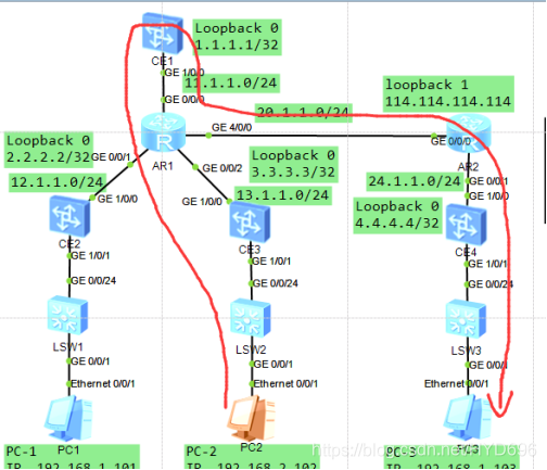 VXLAN 基于VXLAN的EVP*艺博东的博客-vxlan 基于vxlan的evp*