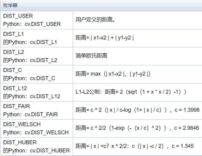 DistanceTypes