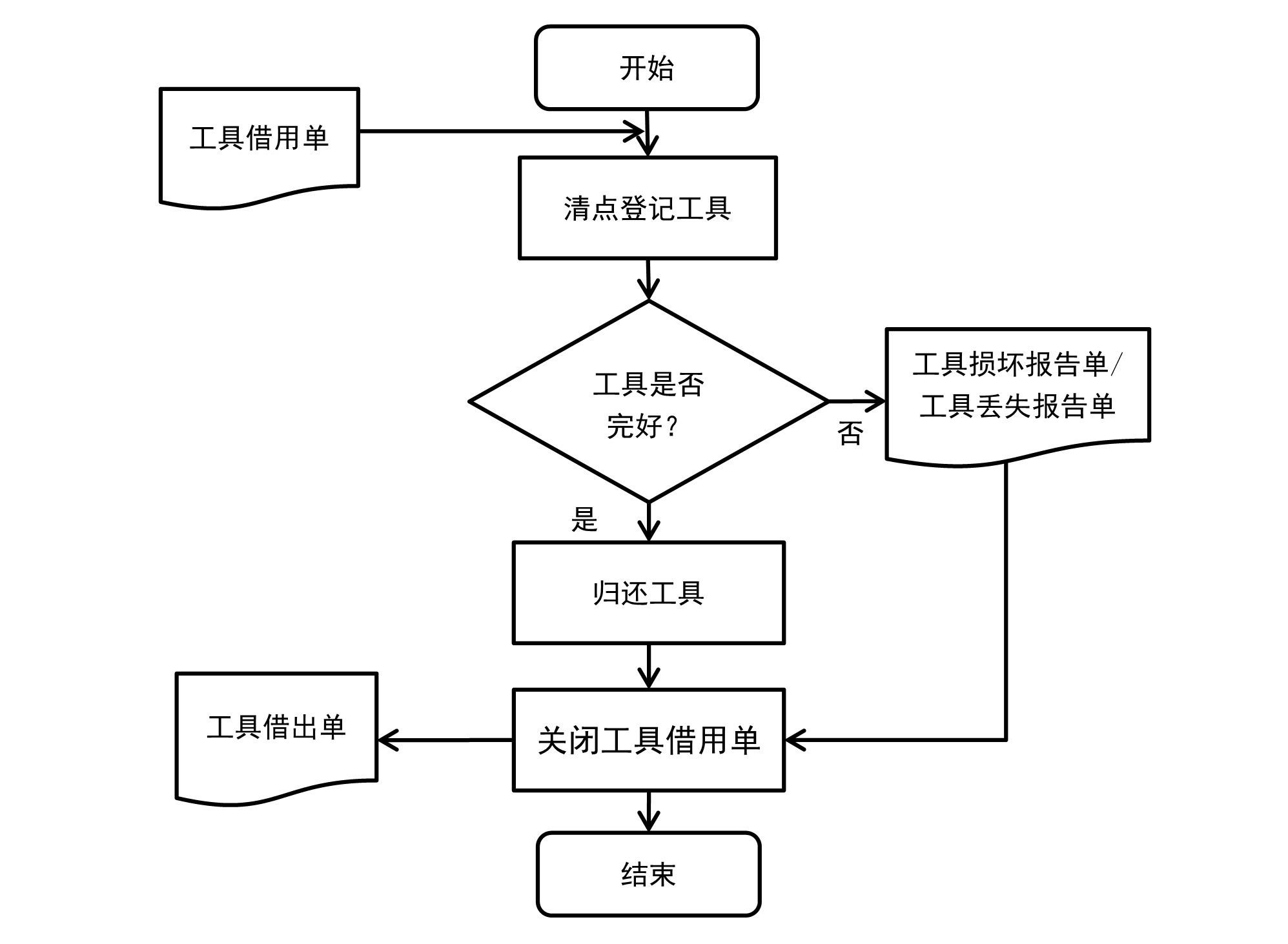 RFID߹黹 ͼ