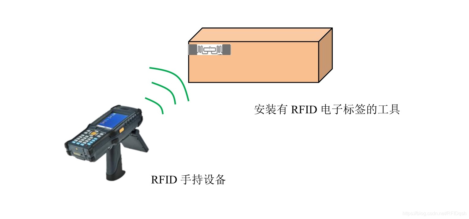 RFID手持机,RFID库房,工具,RFID资产盘点