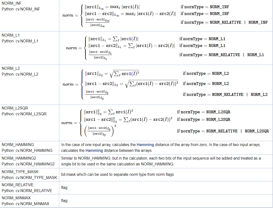 NormTypes