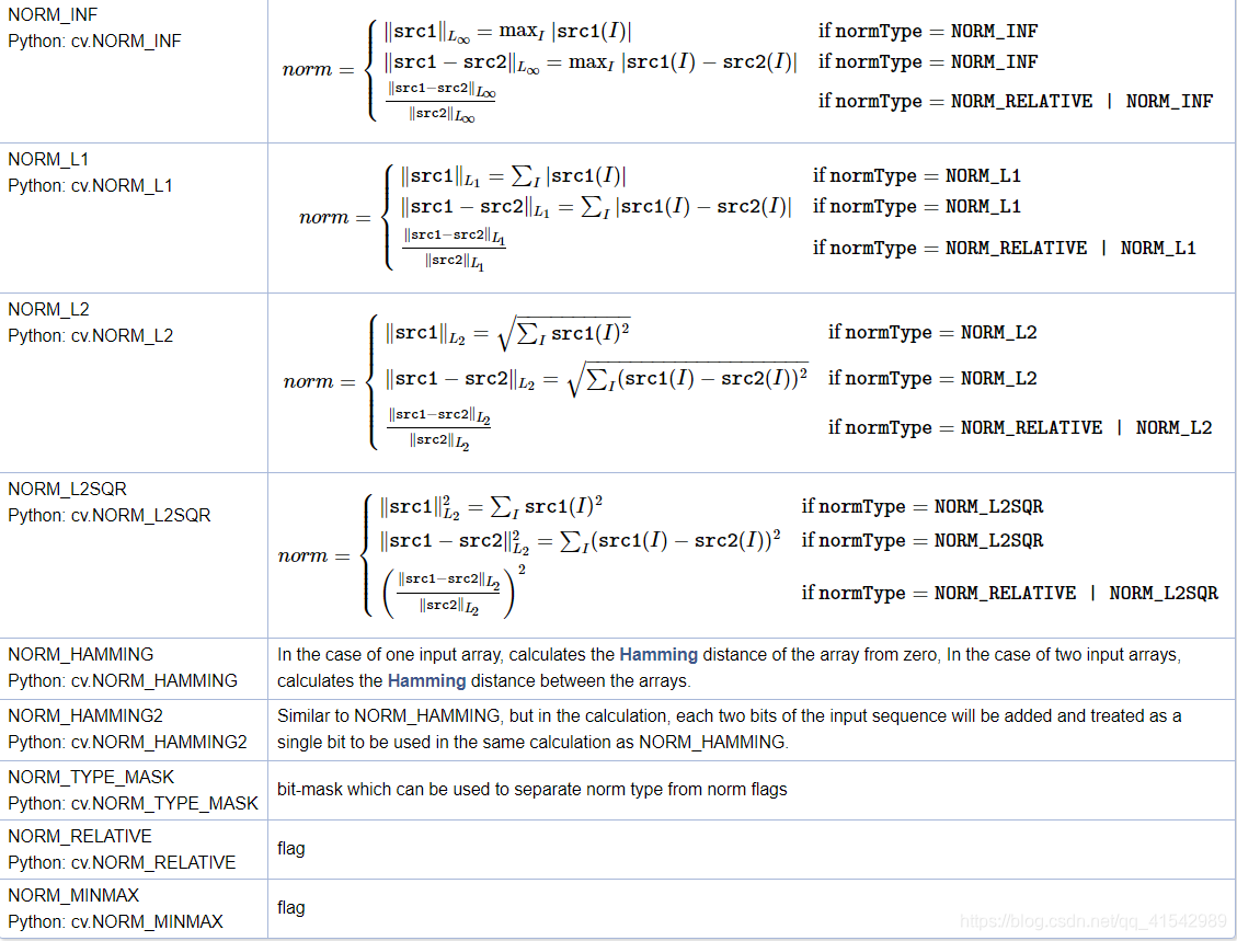 NormTypes