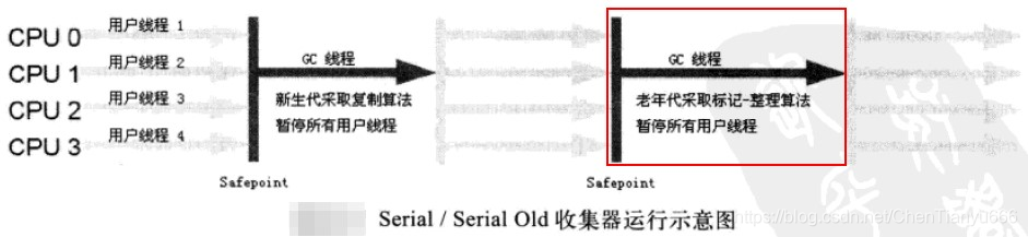 [外链图片转存失败,源站可能有防盗链机制,建议将图片保存下来直接上传(img-i1qGy26f-1594808120784)(index_files/d945a9ab-da32-436b-91d4-cb5ce6352be8.jpg)]