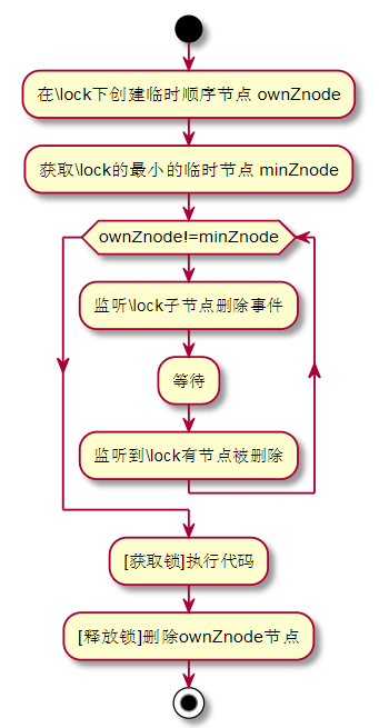 Zookeep的应用场景