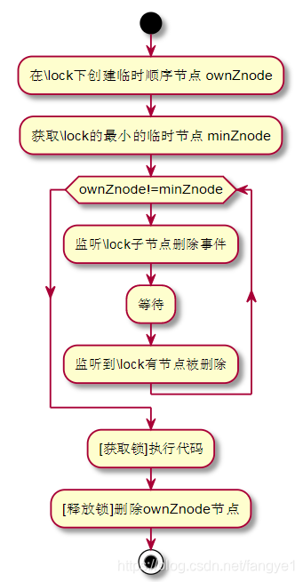 Zookeep的应用场景