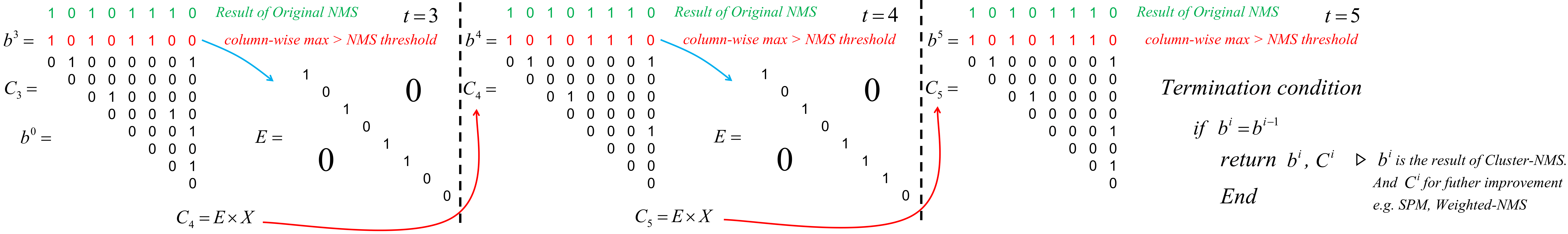 一文汇总 NMS，持续更新~~_nmsp-CSDN博客