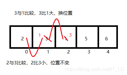 第三轮比较