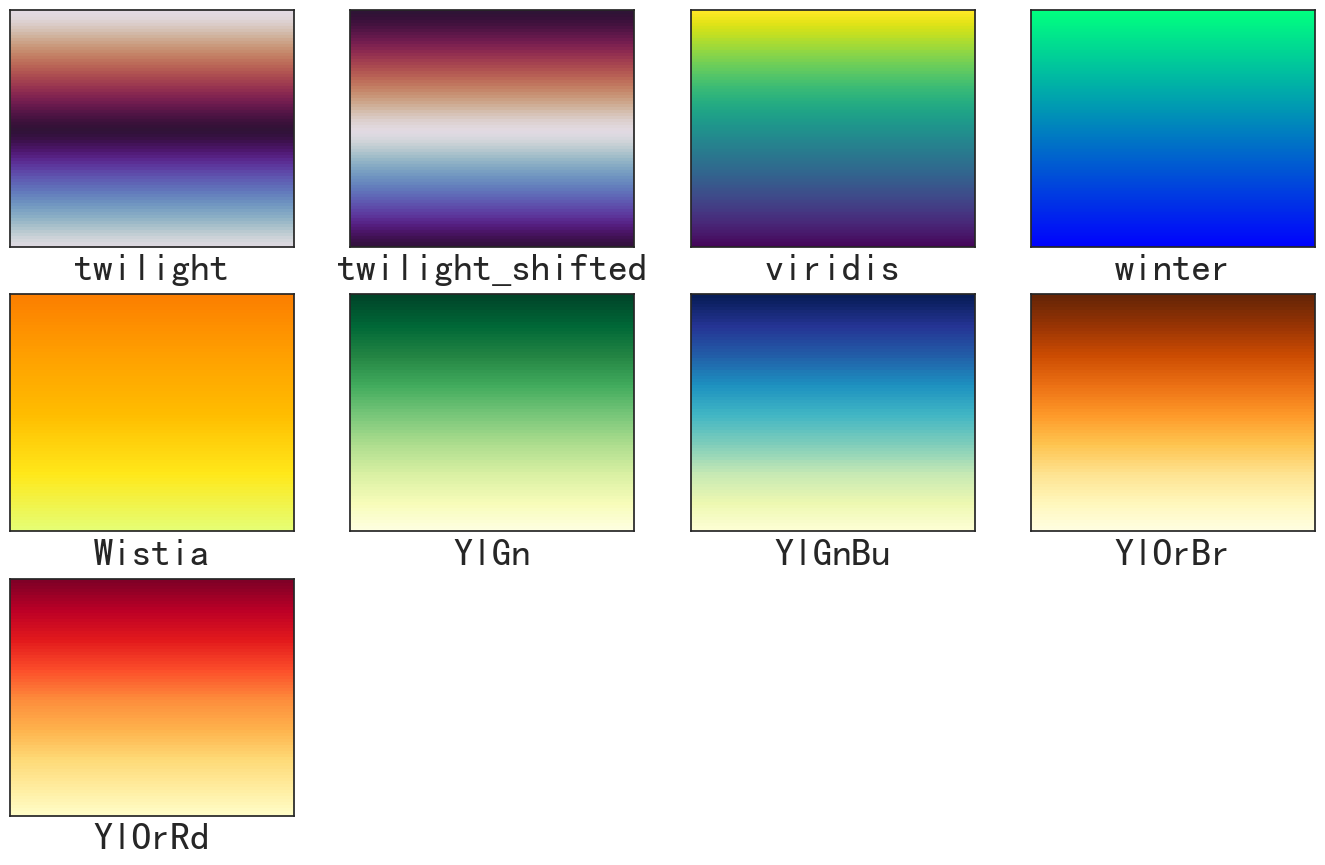 164种默认colormap样式【附图】_colormap种类-CSDN博客