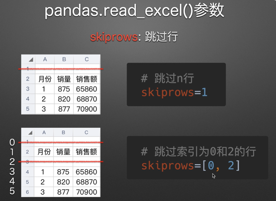 pandas-excel-pandas-read-excel-pandas-read-excel-hrj199036-csdn