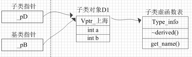 招银网科面试题汇总part2