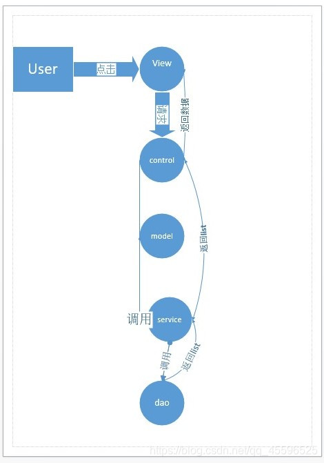 不够严谨欢迎指正