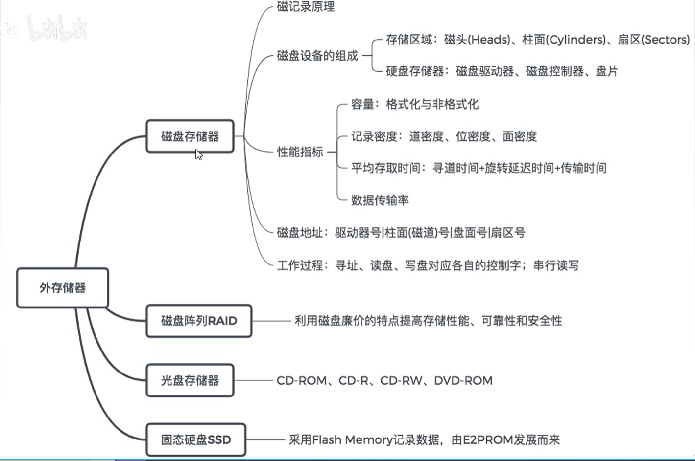 11 计算机组成原理第七章  输入/输出系统   I/O系统基本概念  外部设备