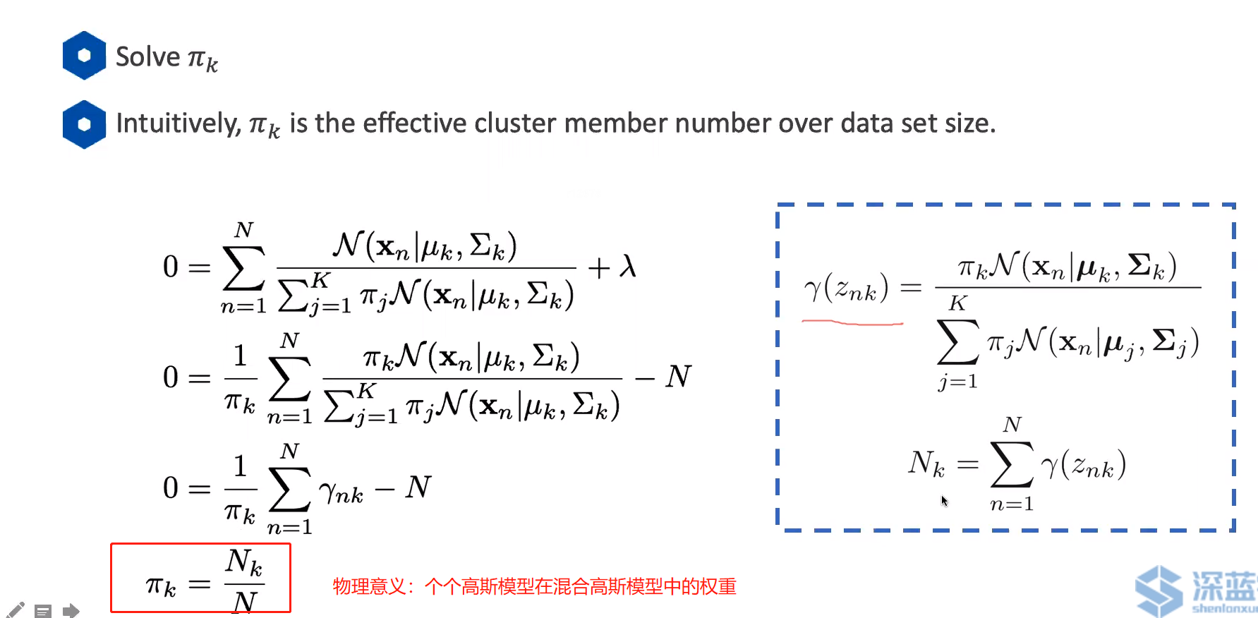 GDP三阶差分的ARIMA模型_建筑模型(3)