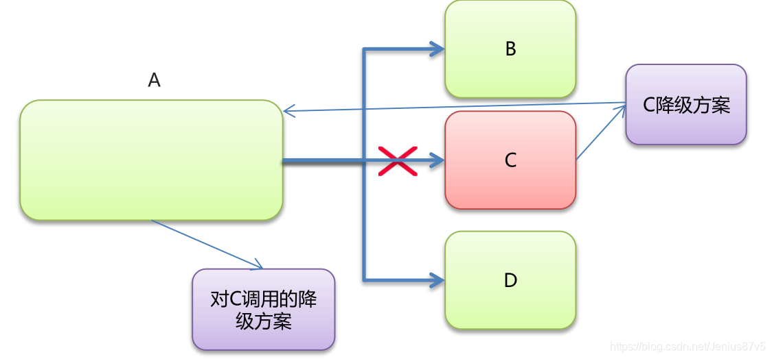 [外链图片转存失败,源站可能有防盗链机制,建议将图片保存下来直接上传(img-sR0qQkTF-1594817118642)(img/1587542762104.png)]