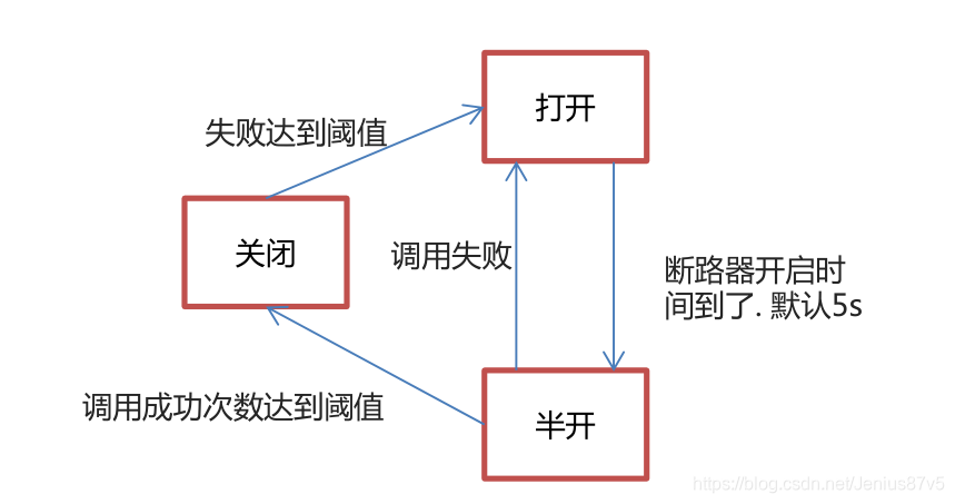 [外链图片转存失败,源站可能有防盗链机制,建议将图片保存下来直接上传(img-nIDn3Zh2-1594817118643)(img/1587543649656.png)]