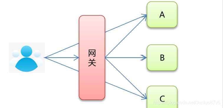 [外链图片转存失败,源站可能有防盗链机制,建议将图片保存下来直接上传(img-npxOrian-1594817118646)(img/1587544847831.png)]