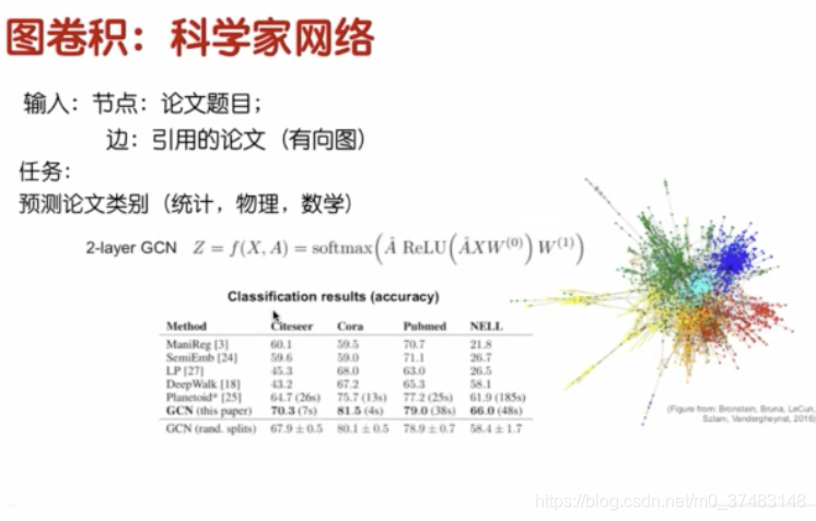 基于知识图谱和图卷积神经网络的应用——学习笔记