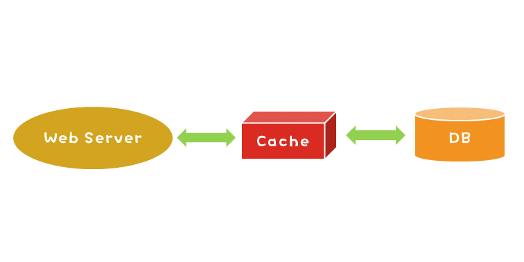 Vue + Spring Boot 项目实战（二十一）：缓存的应用 