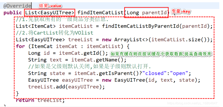 13_ redis数据库高可用 