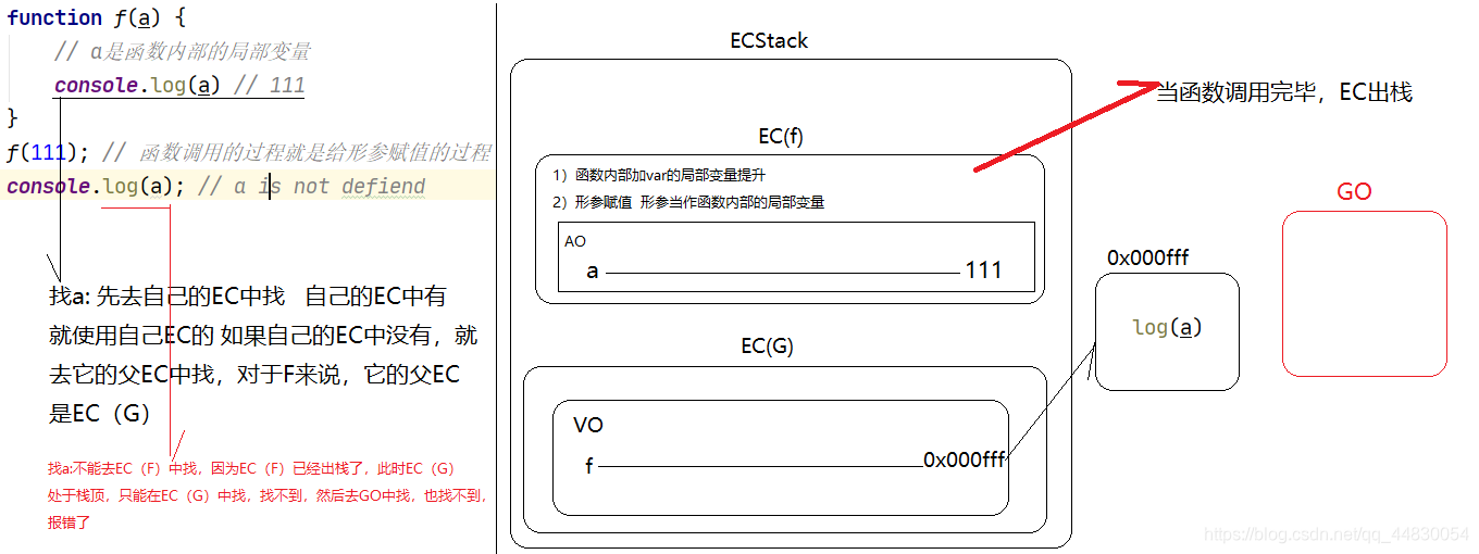 初步了解ECStack