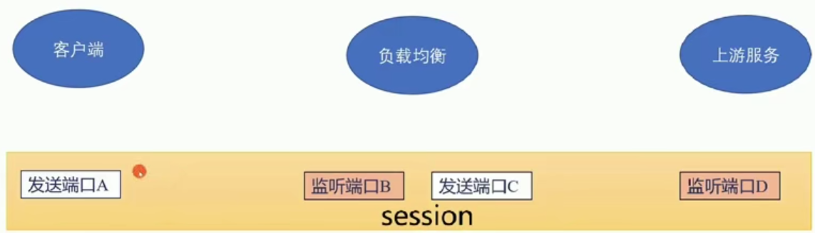 tcp协议抓包详解