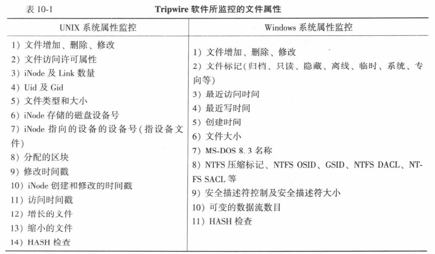 [网络安全自学篇] 八十七.恶意代码检测技术详解及总结杨秀璋的专栏-