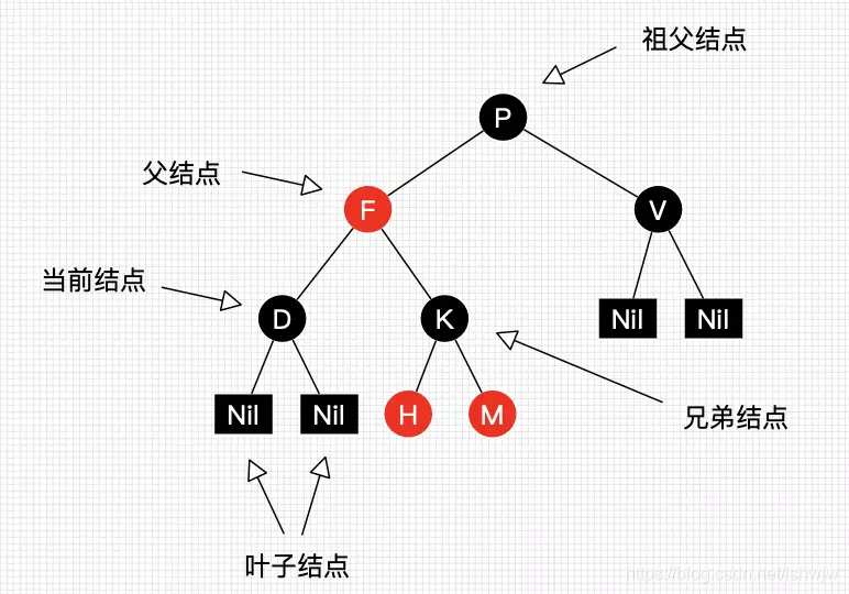 集合与多线程系列-TreeMap_treemap 多线程-CSDN博客