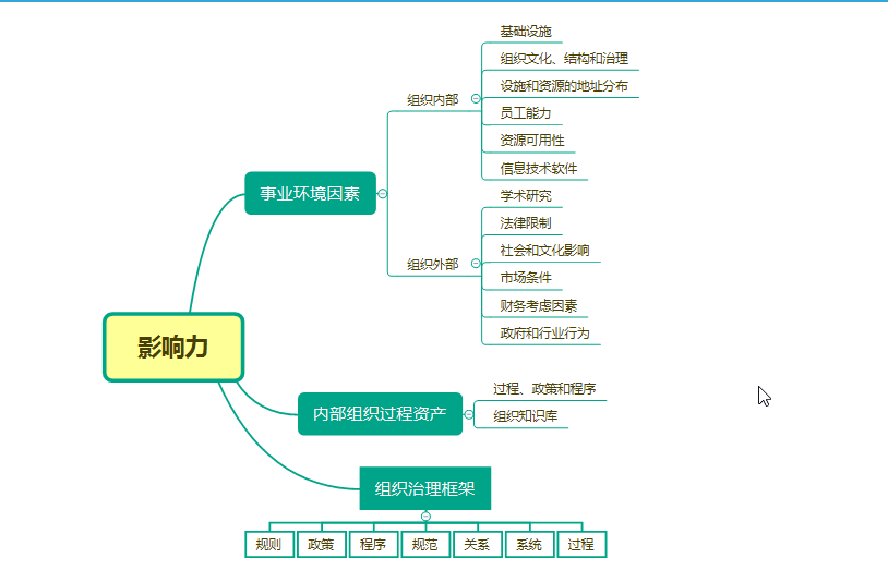 二、项目运行环境【PMP 】