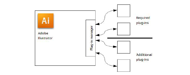 Illustrator Ai 插件开发 第一章第一小节概述 万千知了的博客 Csdn博客