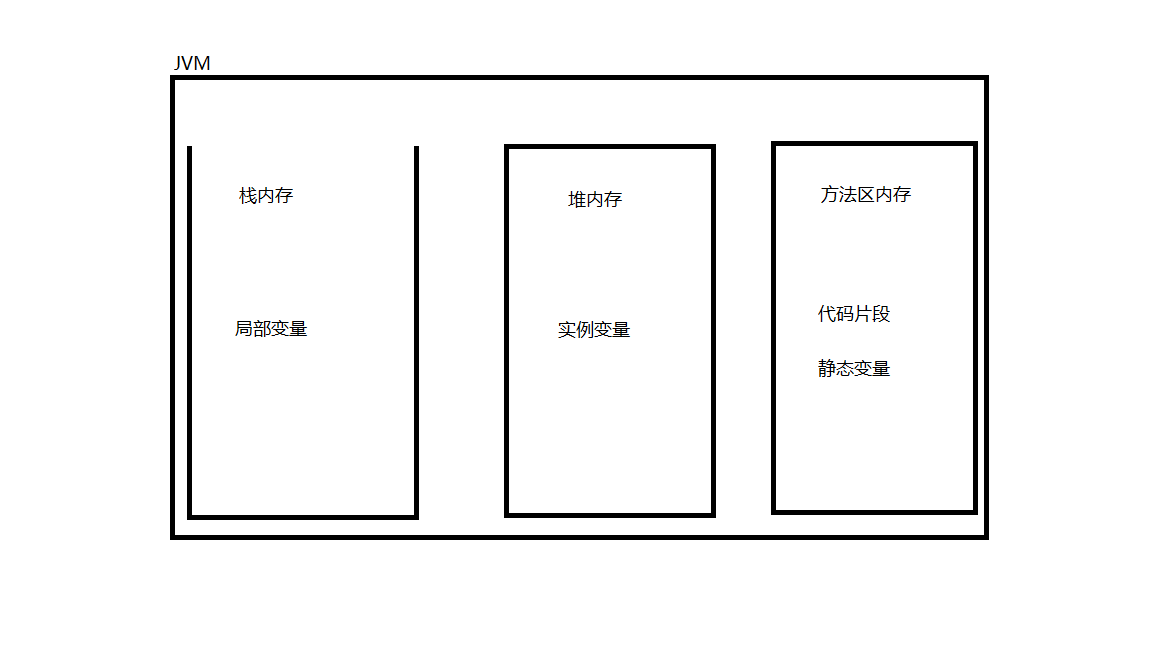 Day05. JVM (Java Virtual Machine) memory management - Programmer Sought