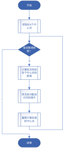 完整算法流程图