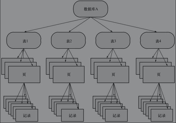 InnoDB存储引擎中的各种锁果子爸聊技术-