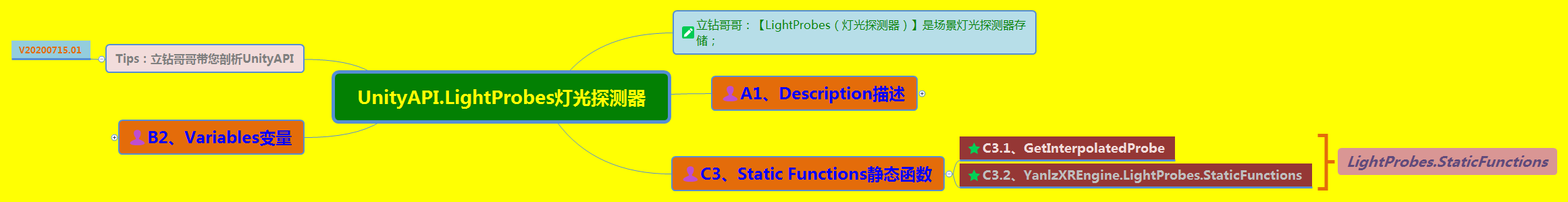 《UnityAPI.LightProbes灯光探测器》（Yanlz+Unity+SteamVR+云技术+5G+AI+VR云游戏+LightProbes+cellCount+立钻哥哥++OK++）VRunSoftYanlz的博客-